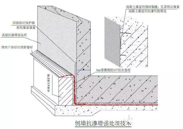 地下室防水